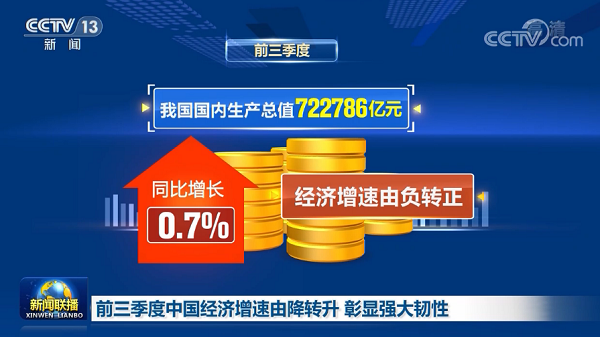 中國經濟三季度簡報提振中國經濟，也為2021年經濟增長給足了信心，文旅行業尤其是水上樂園行業將迎來新的起點！